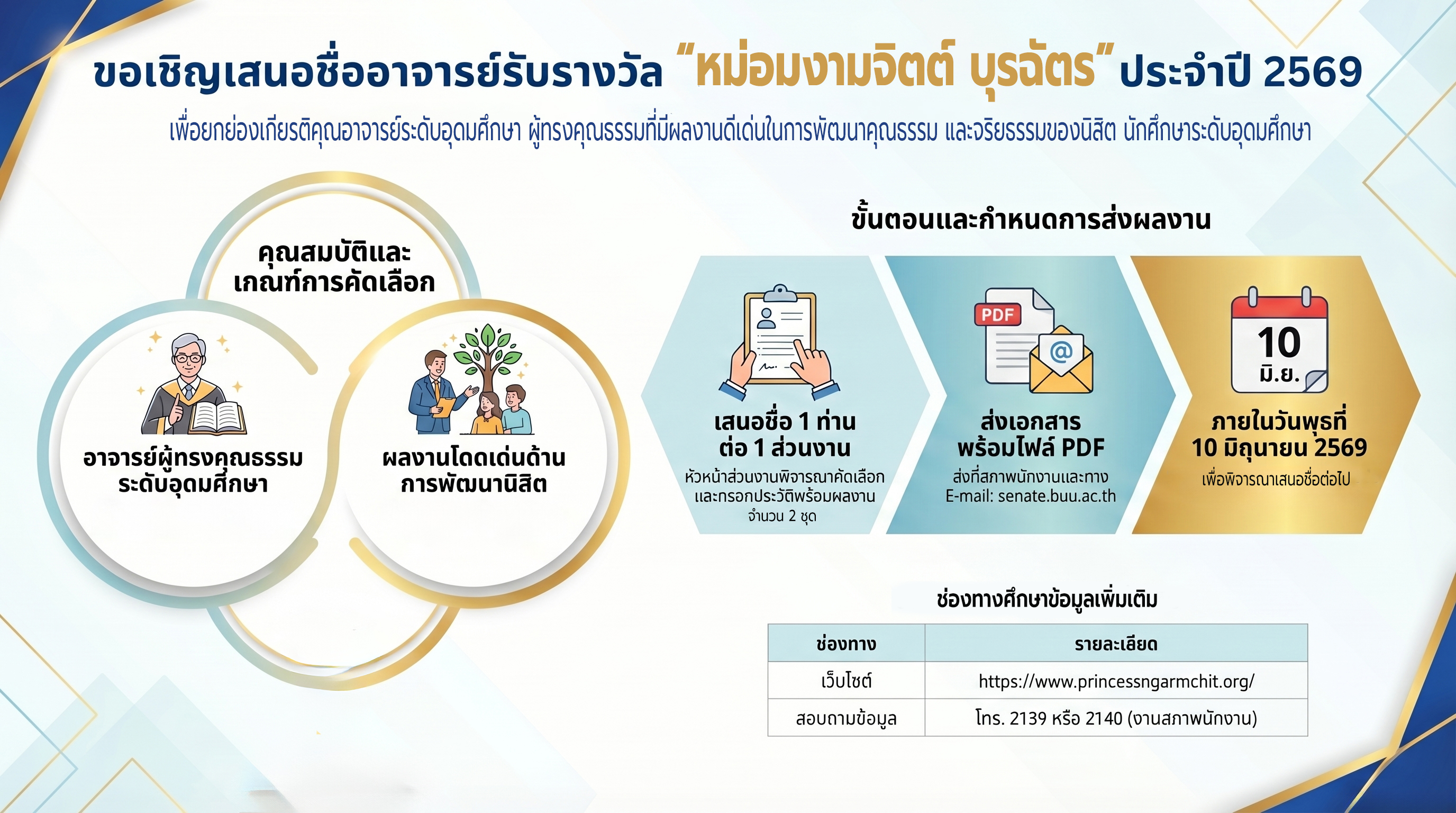 เข้าหน้าหลักของเว็บ